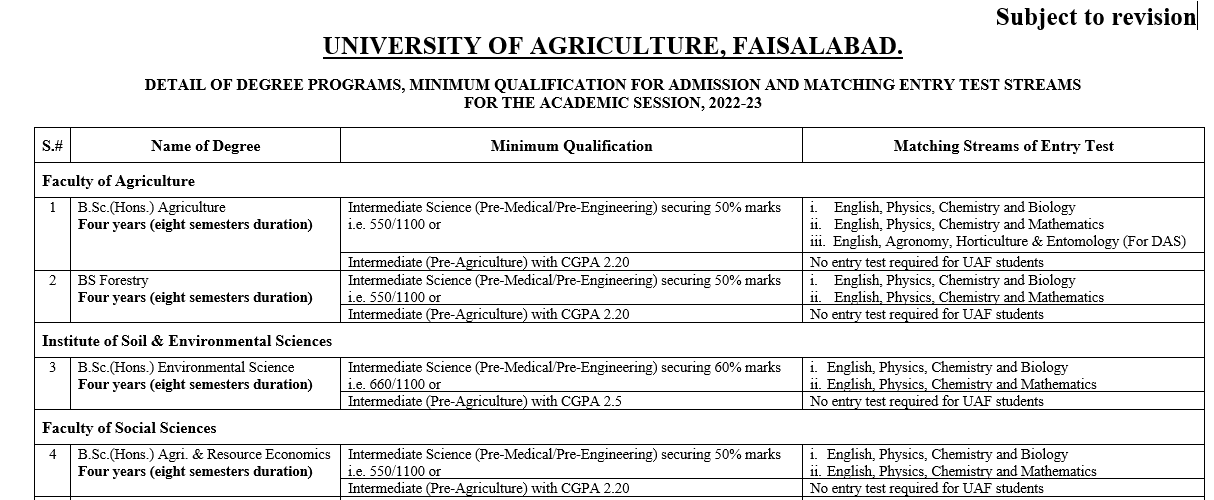 UAf, Admission, 2023,admission-in-punjab,undergraduate,