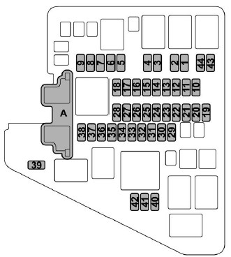 Engine Compartment Fuse Panel Diagram