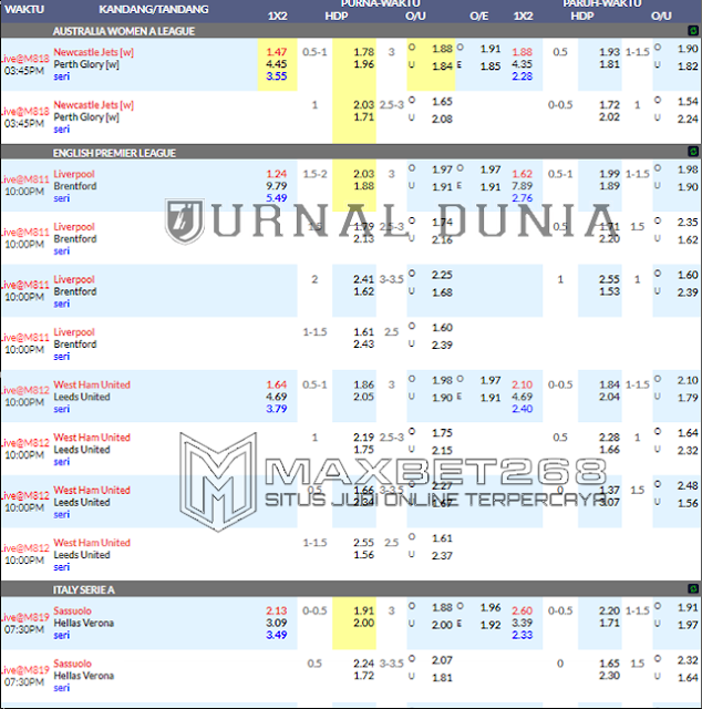 Jadwal Pertandingan Sepakbola Hari Ini, Minggu Tanggal 16 - 17 Januari 2022