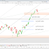 CAC40: fin de la baisse (-0.85%)