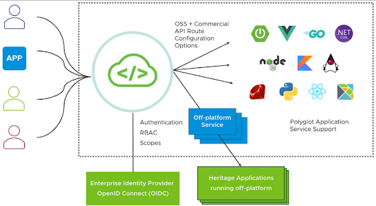 Implementing API Gateway with Spring Cloud Gateway