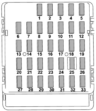 Passenger Compartment Fuse Panel Diagram