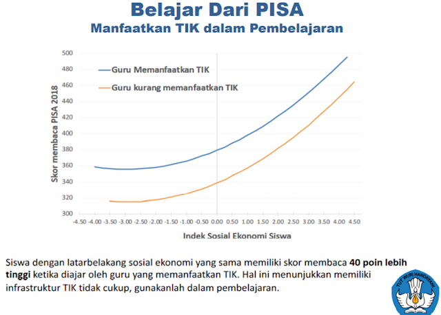 belajar dari PISA 2018