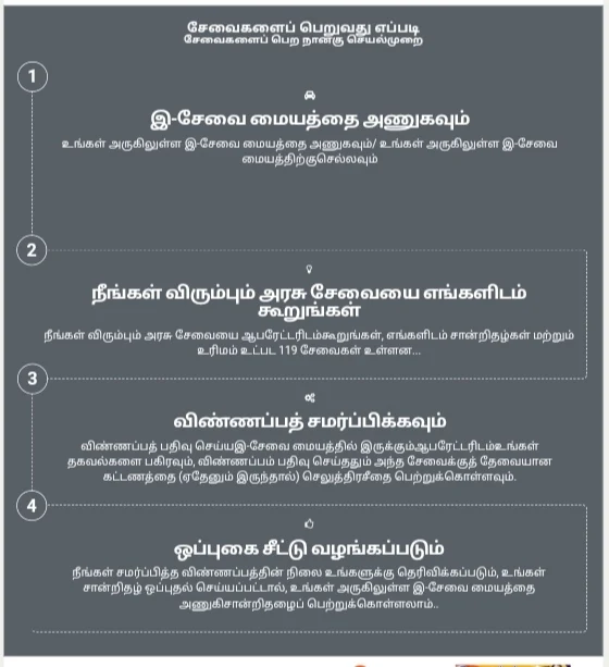 How to start e-sevai center?