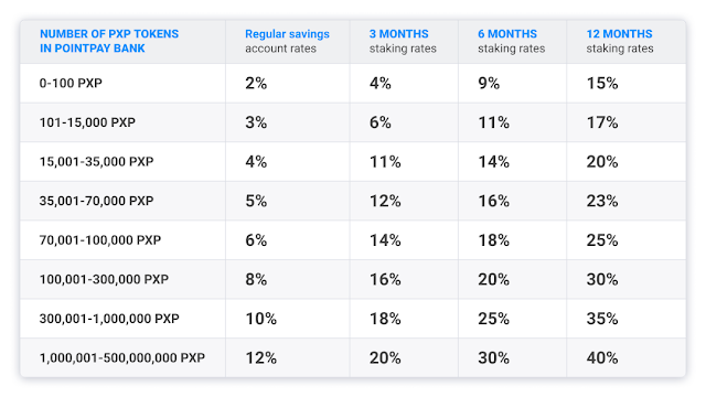 pxp token