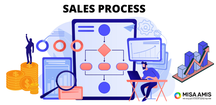 Quy trình bán hàng (Sales process)
