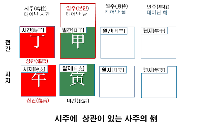 시주에 상관이 있는 사주예시