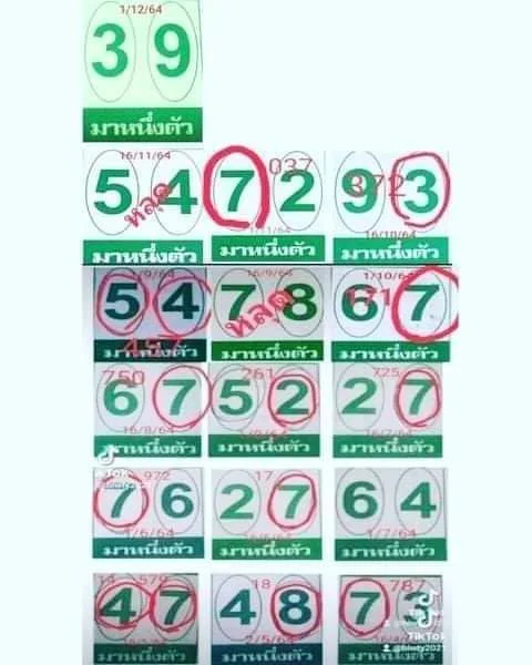 Thai Lottery 1/12/2021