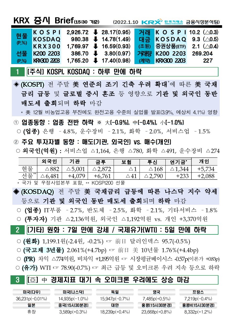 2022년 01월 10일 증시 현황 코스피 코스닥 환율 유가 국고채 한국거래소 KRX WTI FOMC