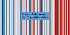 Klimawandel bei uns in der Region - was erwartet uns?