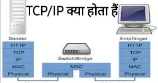 TCP/IP kya hai