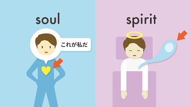 soul と spirit の違い