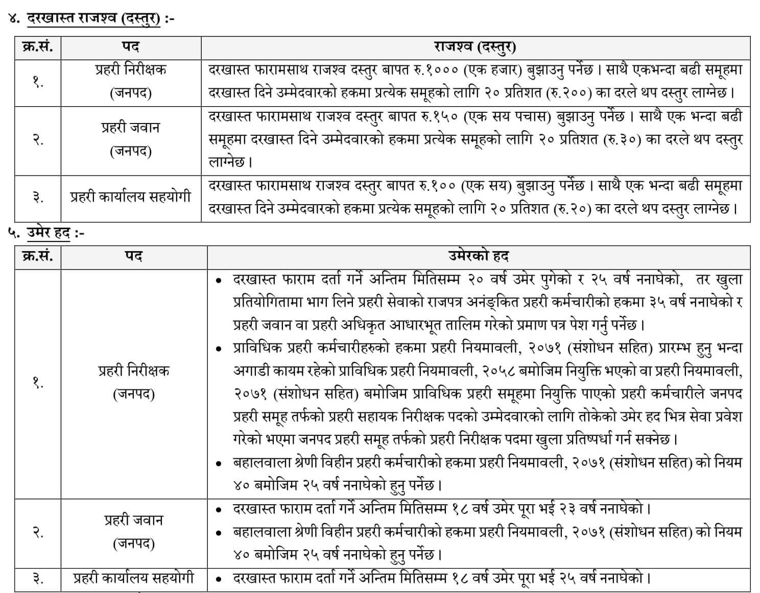 Nepal Police Vacancy for Police Inspector, Police Constable (Jawan) and Police Office Assistant.