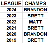 GRANDUEL CHAMPS