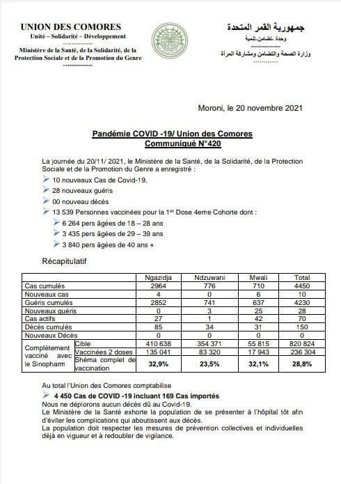 Covid-19 : Le Ministère de la santé annonce la présence du variant Delta aux Comores