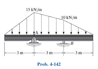 Reducción de una carga simple distribuida