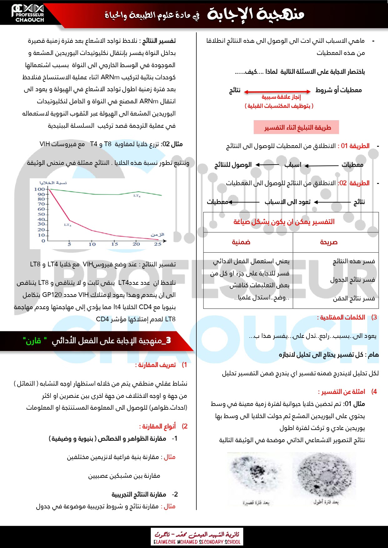 امتحان شهادة البكالوريا