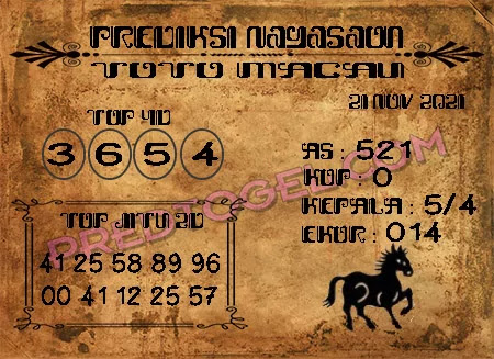 Prediksi Nagasaon Toto Macau Minggu 21 Oktober 2021