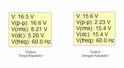 Analisa Fungsi Kapasitor Pada Rangkaian Sederhana Penyearahan Setengah Gelombang Menggunakan Multisim