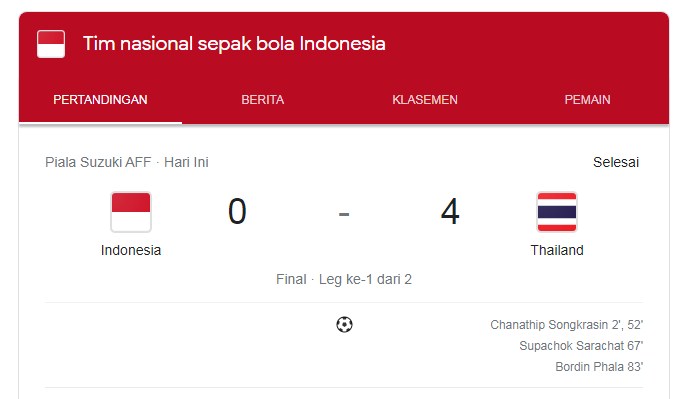 Tak Berkutik, Indonesia Harus Kalah dari Thailand Skor Akhir 0-4