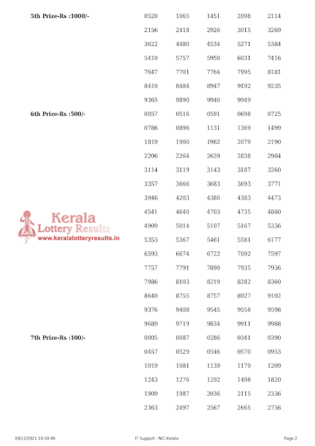 nirmal-kerala-lottery-result-nr-254-today-10-12-2021-keralalotteryresults.in_page-0002