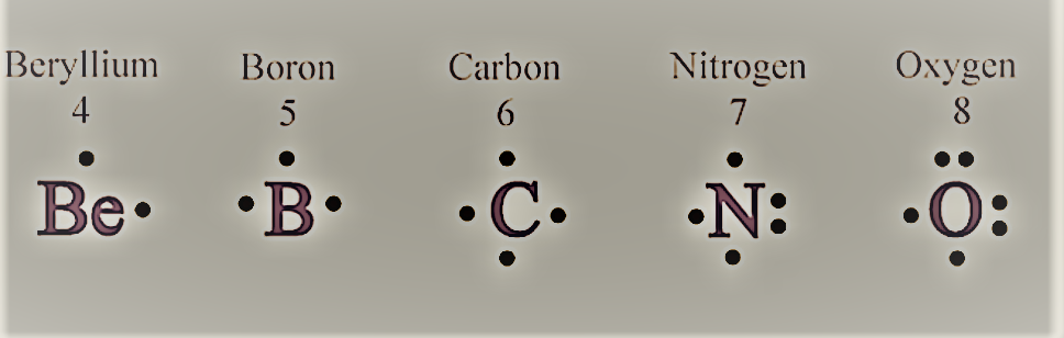 carbon and its compounds class 10 notes