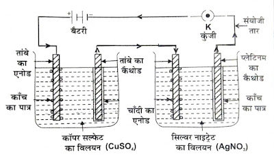 फैराडे के विद्युत अपघटन