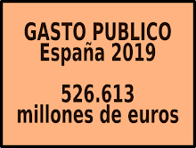 GASTO PUBLICO ESPAÑA 2019: 526.613 MILLONES DE EUROS