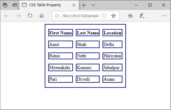 CSS Table Property Hindi