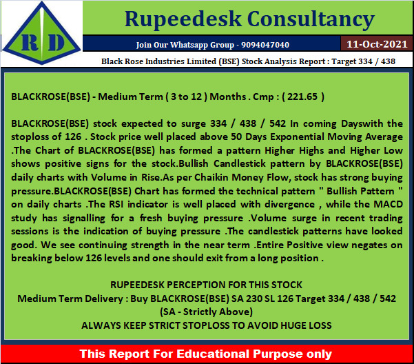 Black Rose Industries Limited (BSE) Stock Analysis Report  Target 334  438