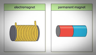 الفرق بين المغناطيس الدائم والمغناطيس الكهربائي