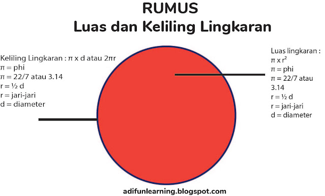 Rumus luas dan keliling lingkaran