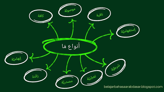 macam-macam maa dan artinya dalam kalimat bahasa arab