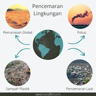 Pencemaran Lingkungan yang Dihadapi Dunia