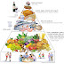 Αναθεωρημένη πυραμίδα της Μεσογειακής Διατροφής