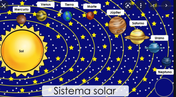 Sistema Solar 1º parte