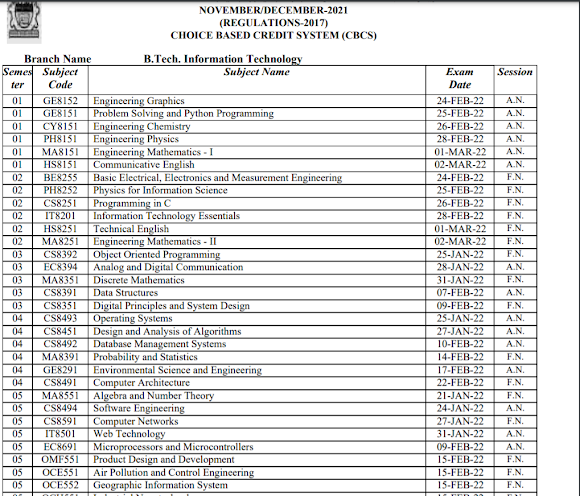 Anna university Semester Examination for Engineering