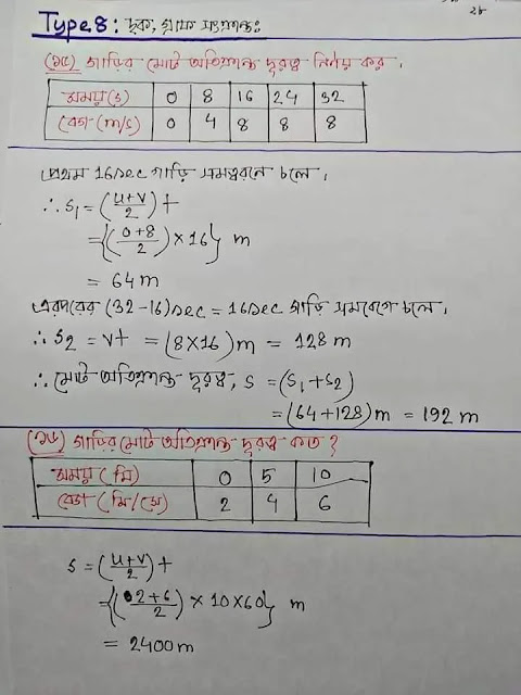 SSC Physics Hand Note
