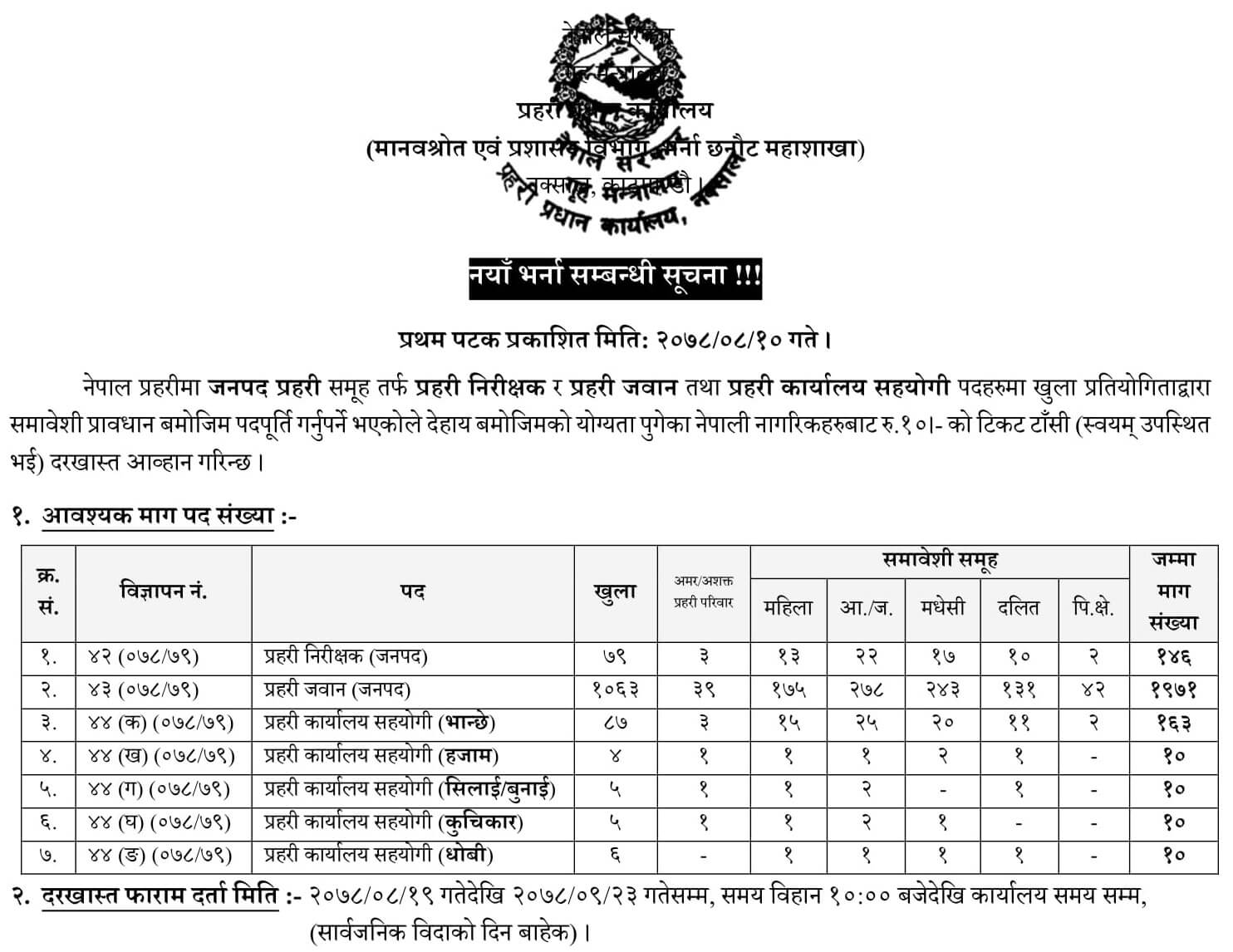 Nepal Police Vacancy for Police Inspector, Police Constable (Jawan) and Police Office Assistant.