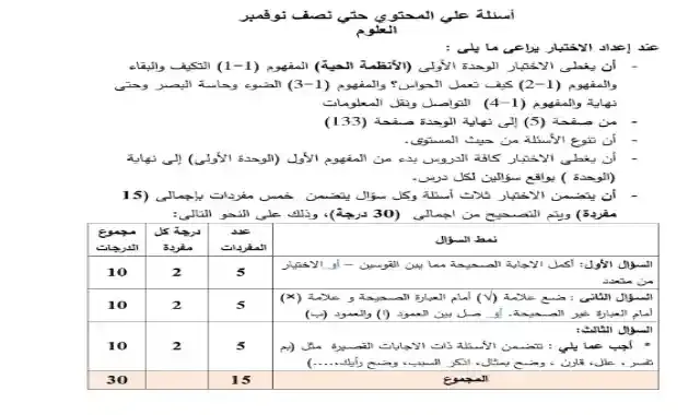 امتحانات الوزارة الرسمية فى العلوم بالاجابات لامتحان ديسمبر للصف الرابع الابتدائى 2021 / 2022