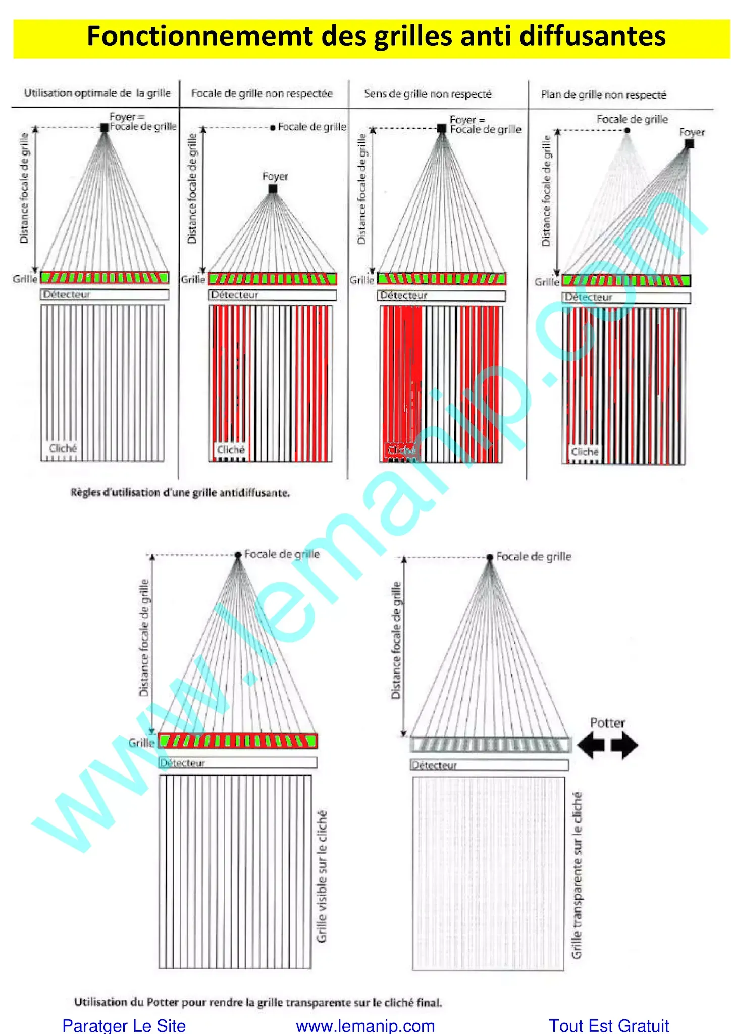 Fonctionnement des grilles anti diffusantes