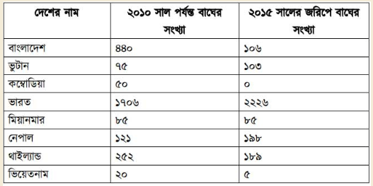 ৭ম শ্রেণি বাংলা বার্ষিক সামষ্টিক মূল্যায়ন সমাধান - Class 7 Bangla Annual Summative Assessment Solution