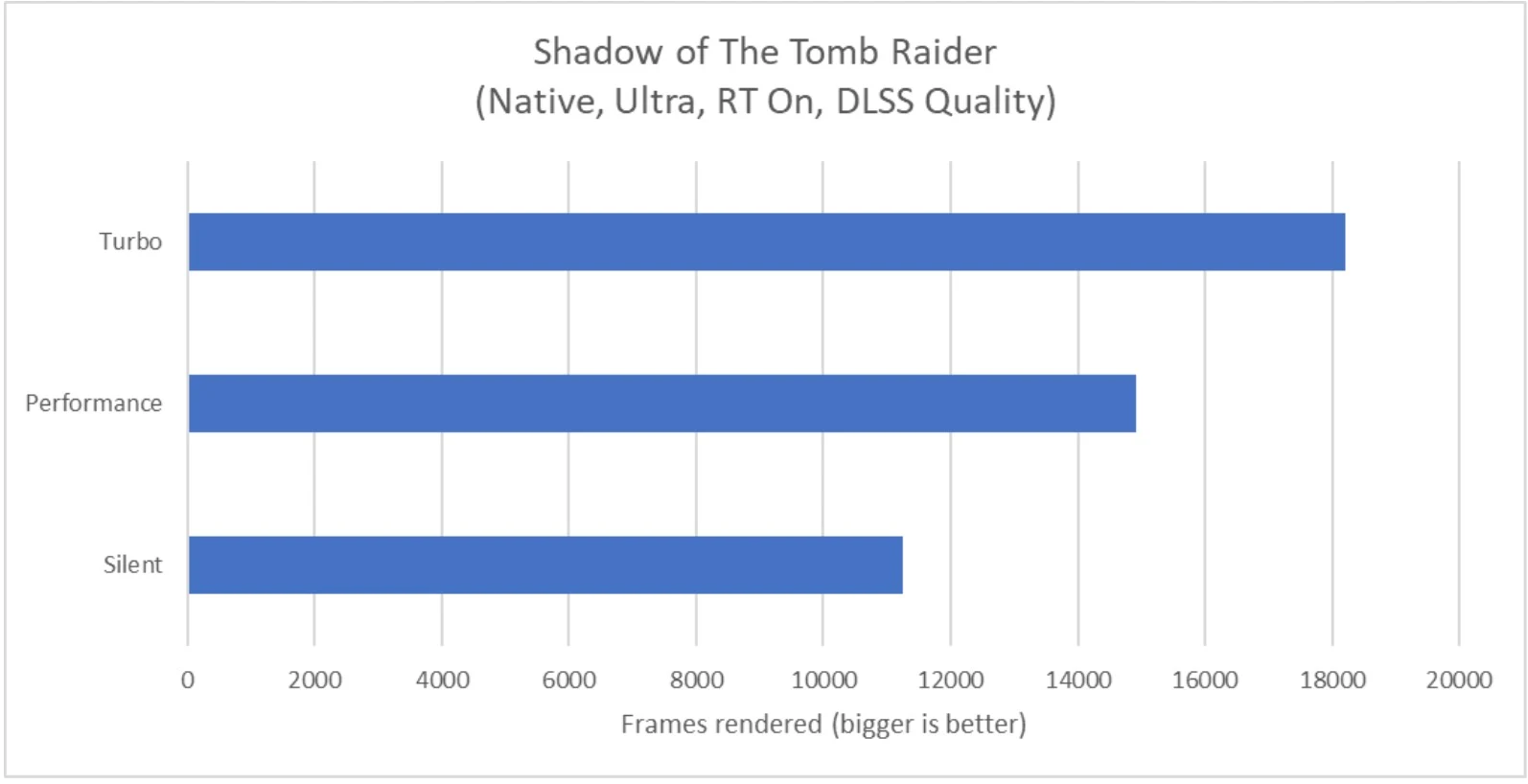 Benchmark Game Asus ROG Zephyrus M16 GU604