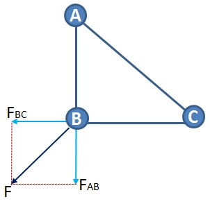 Theory, Problems and Solutions Electric Force - Electromagnetism