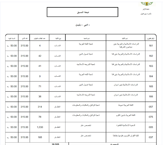 تنسيق الأزهر 2022 أدبي بنين pdf