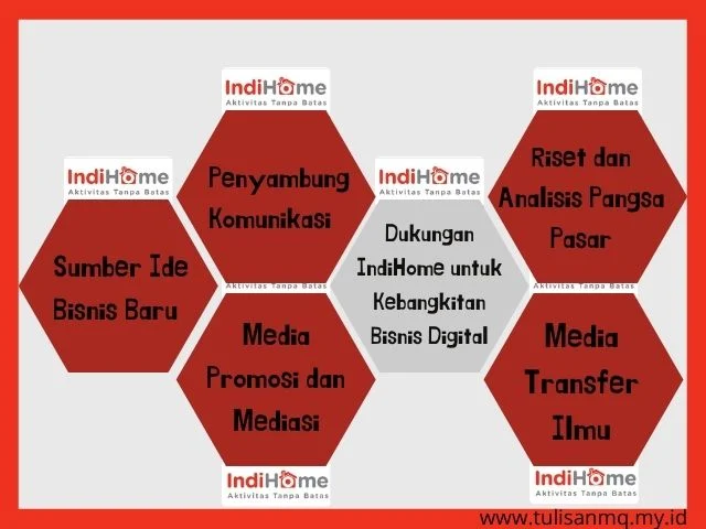 Bisnis Digital