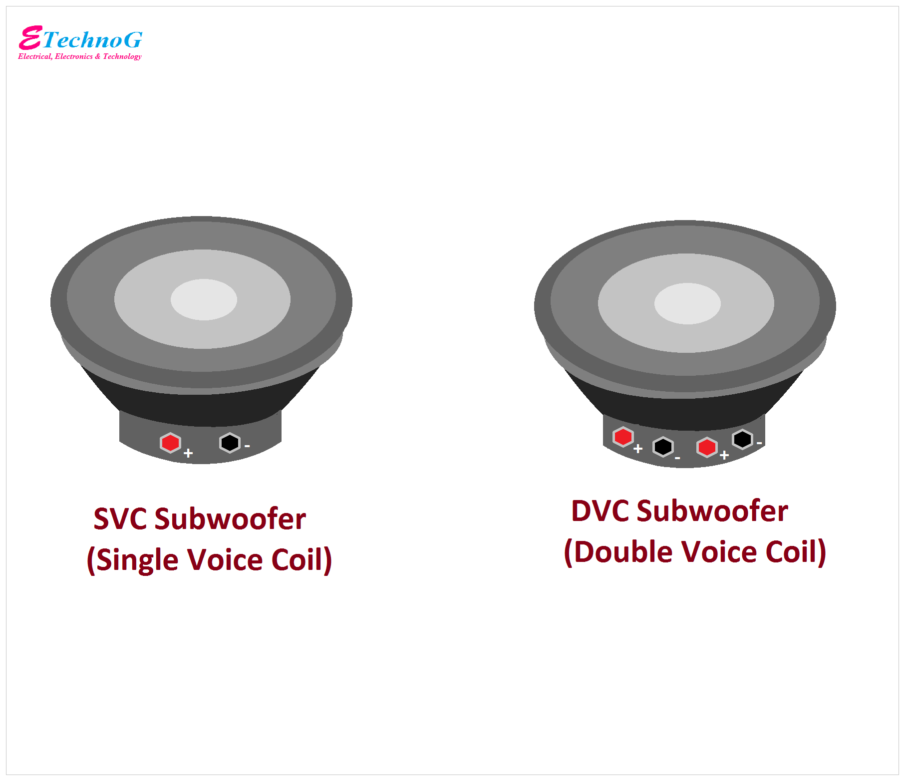 SVC Subwoofer, DVC Subwoofer