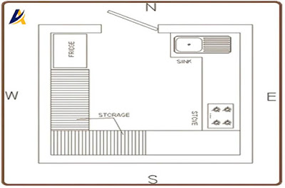 Kitchen Colour & Facing | Kitchen Items Vastu Direction Tips