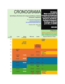 Cronograma Dimensión Lingüística