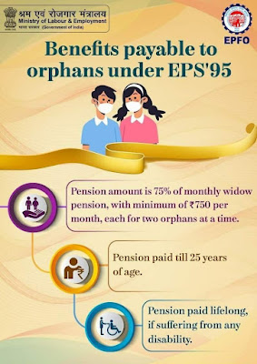 Orphan Benefits under Provident Fund
